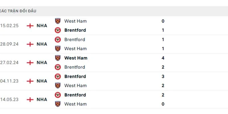 Lịch sử đối đầu của West Ham United và Brentford
