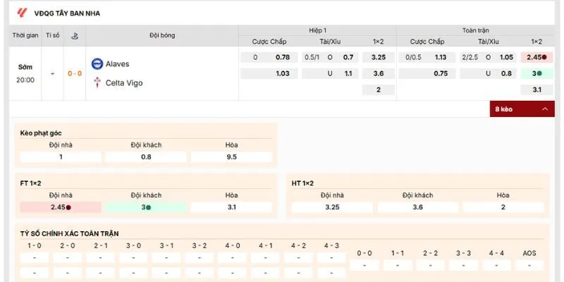 Đánh giá các loại kèo Alaves vs Celta Vigo mà bạn nên tham gia