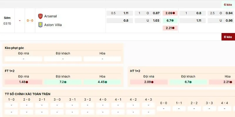 Kèo nên vào của trận Arsenal vs Aston Villa ngày 31/12
