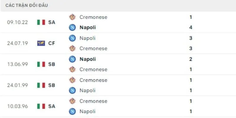 Kết quả đối đầu gần đây của cả Cremonese vs Napoli