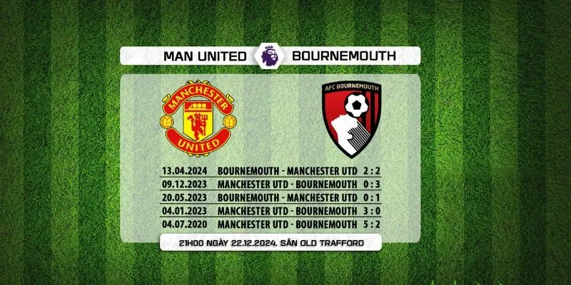 Kết quả đối đầu gần đây của Manchester United vs AFC Bournemouth