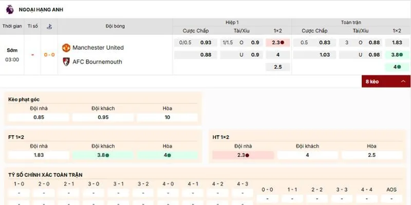 Đánh giá kèo này nên tham gia của trận Manchester United vs AFC Bournemouth