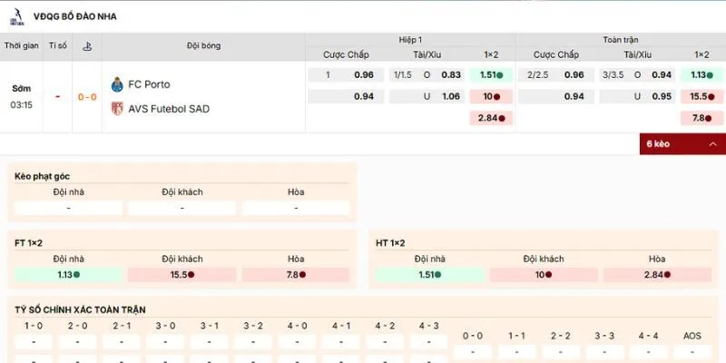 Đánh giá các kèo thông dụng trong trận Porto vs AVS ngày 30/12