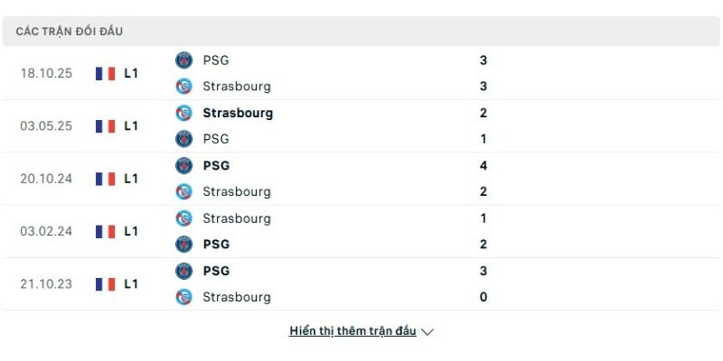 Lịch sử đấu của Porto vs Rangers