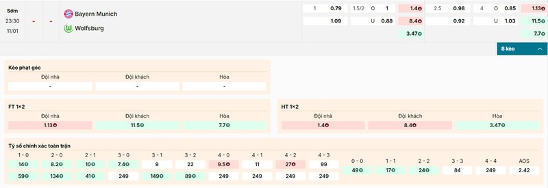 Tỷ lệ kèo Bayern Munich vs Wolfsburg chi tiết
