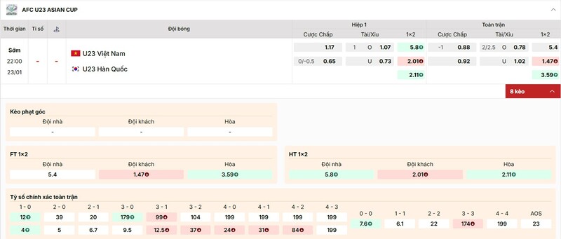 Tỷ lệ kèo trận đấu U23 Việt Nam và Hàn Quốc