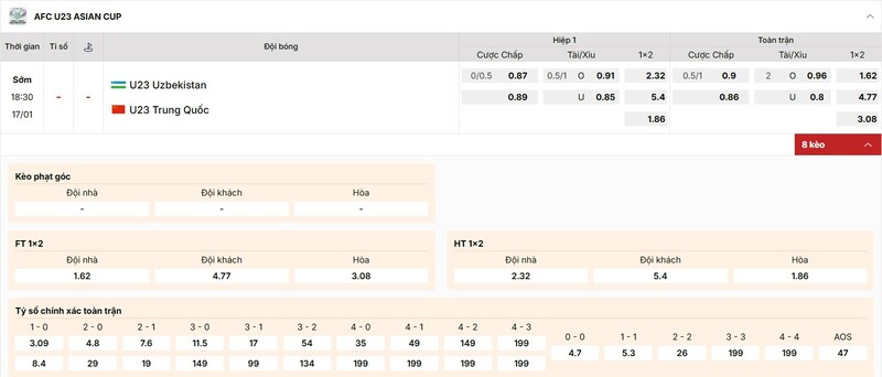 Tỷ lệ kèo U23 Uzbekistan vs U23 Trung Quốc chi tiết